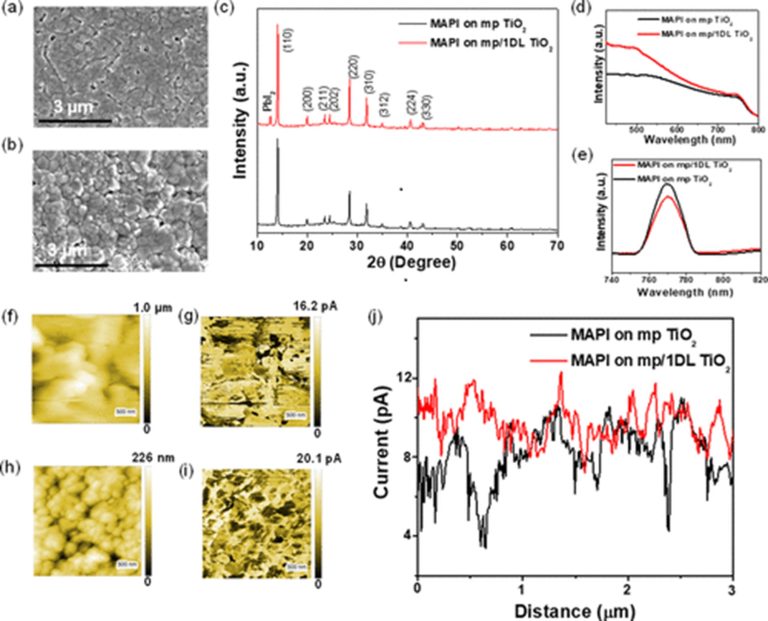 Interfacial Engineering with One-Dimensional Lepidocrocite… – Blog • by ...